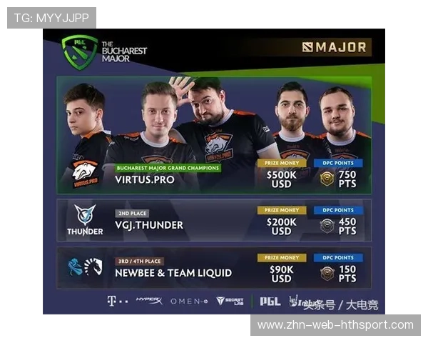 《Dota 2》新战队崭露头角,国内外战绩不断刷新,dota2战队汇总 《Dota 2》新战队崭露头角,国内外战绩不断刷新,dota2战队汇总